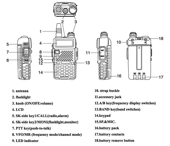 What range can I reasonably expect using a Baofeng UV-5R? With a local  repeater? - Quora
